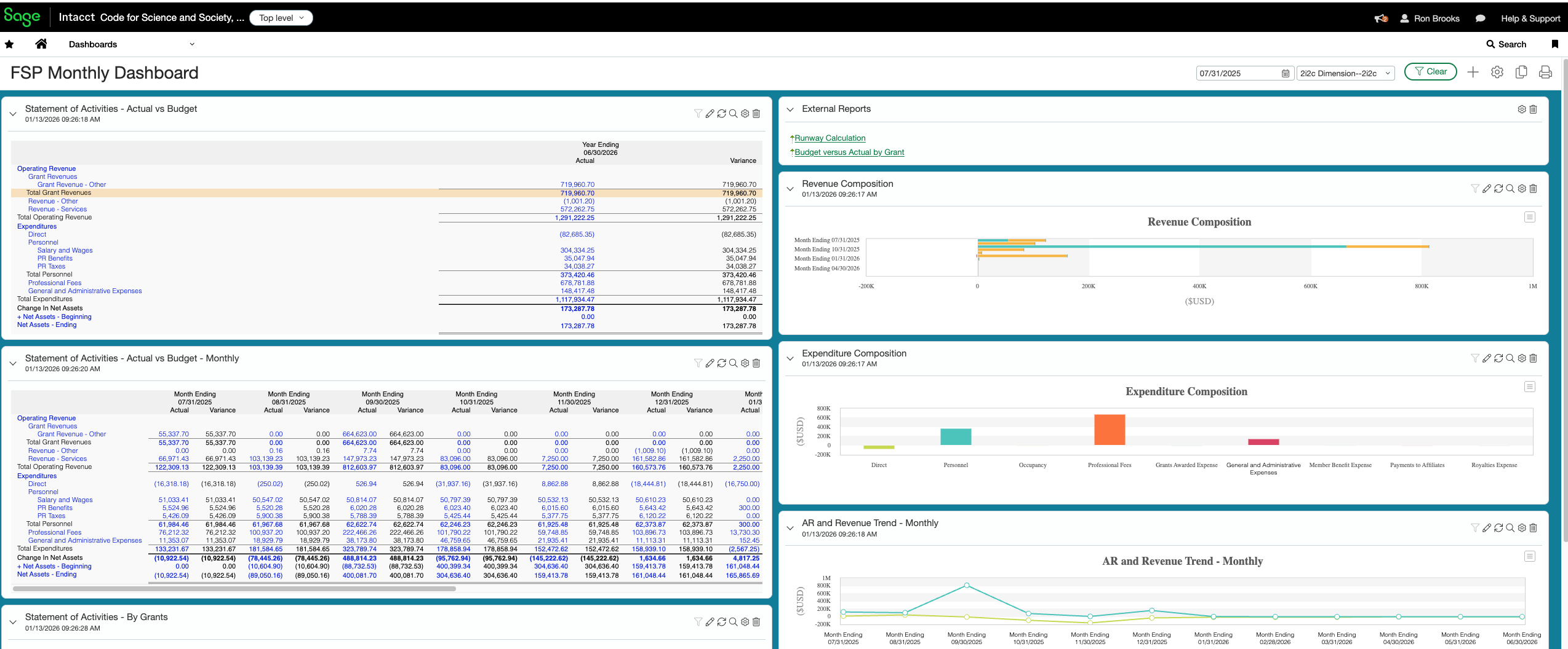 Example dashboard for fiscally sponsored projects